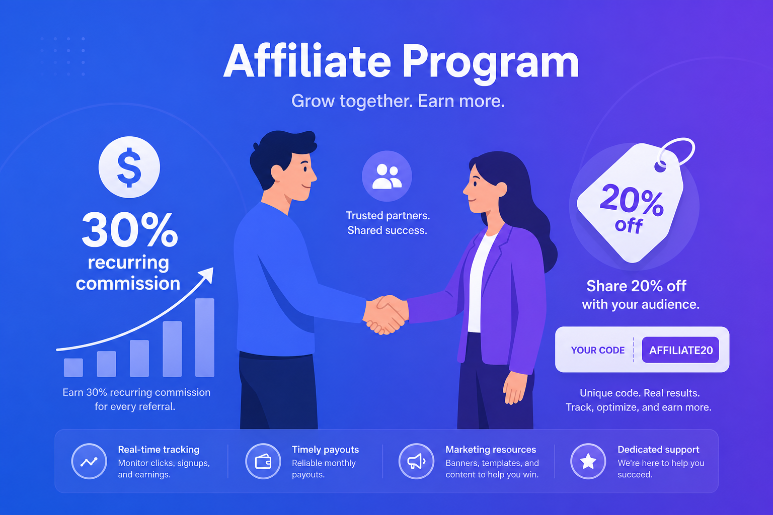 EasyContent affiliate program – earn 30% recurring, give 20% off