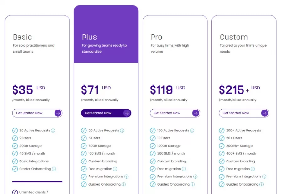 Content Snare pricing tiers screenshot